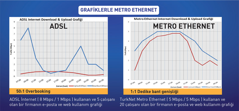 metro-ethernet-grafik